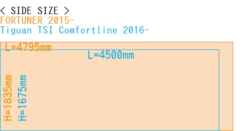 #FORTUNER 2015- + Tiguan TSI Comfortline 2016-